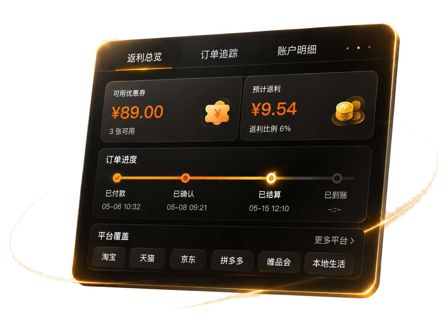购省鸭 App 返利总览界面，展示可用优惠券、预计返利、订单进度和平台覆盖